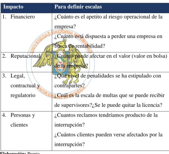 Tabla N° 4: Criterios de validación de escalas de impacto 