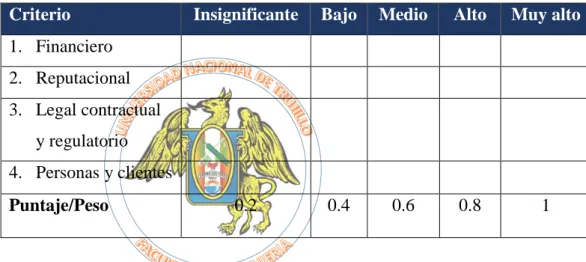 Tabla N° 5: Escalas de frecuencia 