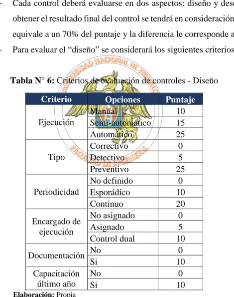 Tabla N° 6: Criterios de evaluación de controles - Diseño 