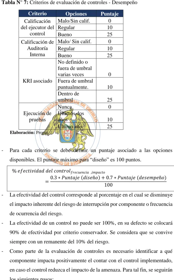Tabla N° 7: Criterios de evaluación de controles - Desempeño 