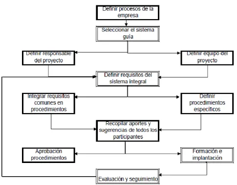Figura 04.  Propuesta de implementación. 