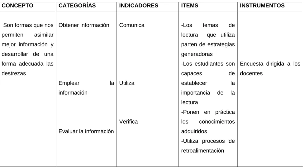 Cuadro Nº 2. Variable independiente: TÉCNICAS DE APRENDIZAJE 
