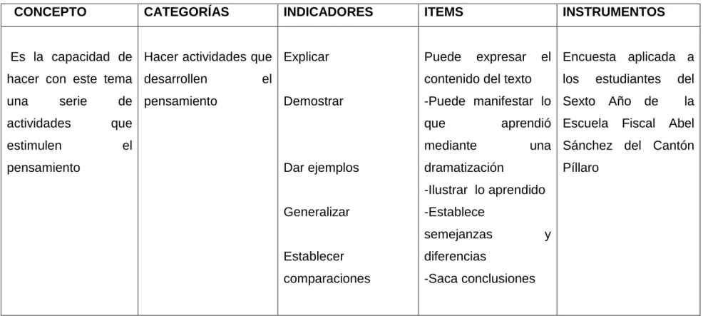 Cuadro Nº 3. Variable dependiente: COMPRENSION LECTORA 