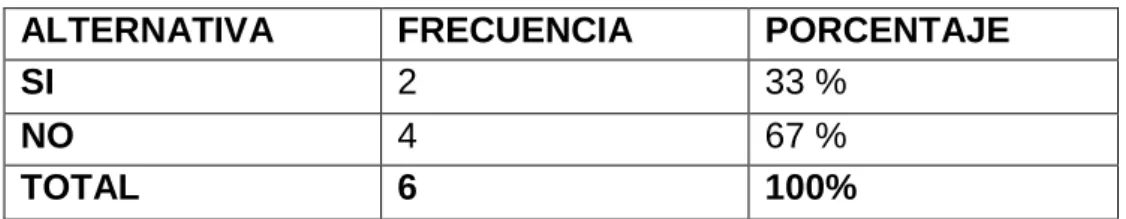 Gráfico Nº 1 