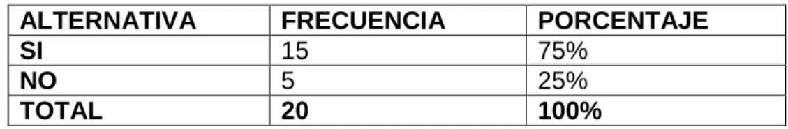 Gráfico Nº 3 