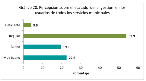 Tabla N° 18. Percepción sobre el estado  de la gestión en los usuarios de  todos los servicios