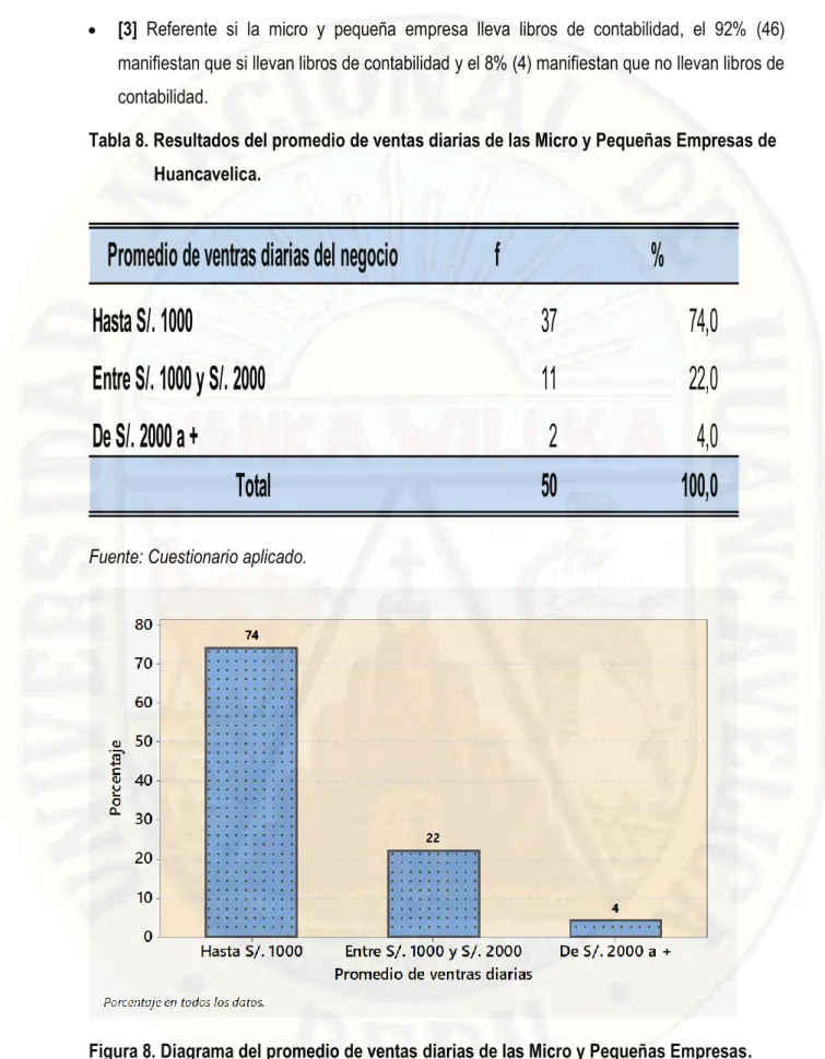 Tabla 8. Resultados del promedio de ventas diarias de las Micro y Pequeñas Empresas de  Huancavelica