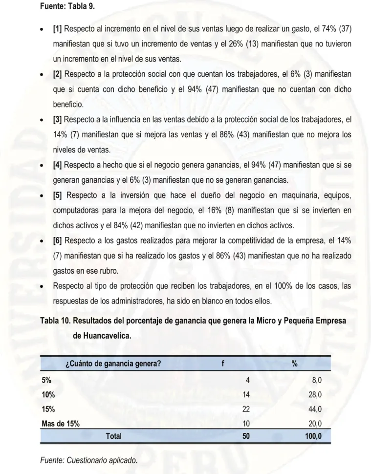 Tabla 10. Resultados del porcentaje de ganancia que genera la Micro y Pequeña Empresa  de Huancavelica