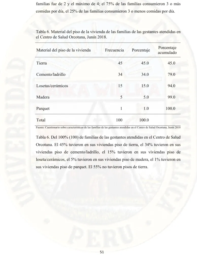 Tabla 6. Material del piso de la vivienda de las familias de las gestantes atendidas en  el Centro de Salud Orcotuna, Junín 2018