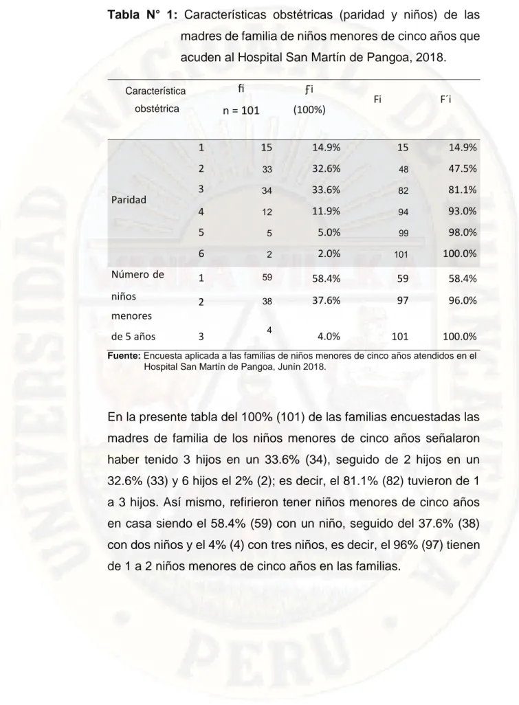 Tabla  N°  1:  Características  obstétricas  (paridad  y  niños)  de  las  madres de familia de niños menores de cinco años que  acuden al Hospital San Martín de Pangoa, 2018