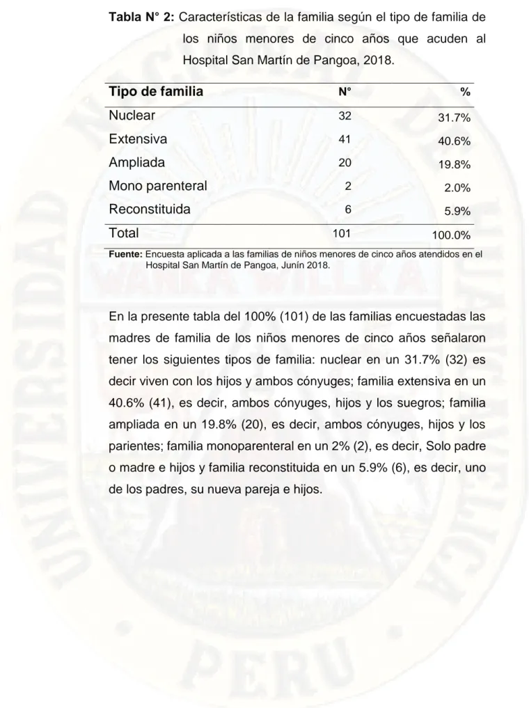 Tabla N° 2: Características de la familia según el tipo de familia de  los  niños  menores  de  cinco  años  que  acuden  al  Hospital San Martín de Pangoa, 2018