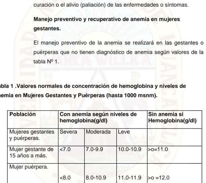 Tabla 1 .Valores normales de concentración de hemoglobina y niveles de  anemia en Mujeres Gestantes y Puérperas (hasta 1000 msnm)