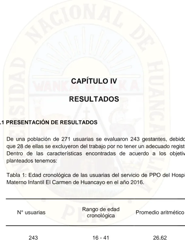 Tabla 1: Edad cronológica de las usuarias del servicio de PPO del Hospital  Materno Infantil El Carmen de Huancayo en el año 2016
