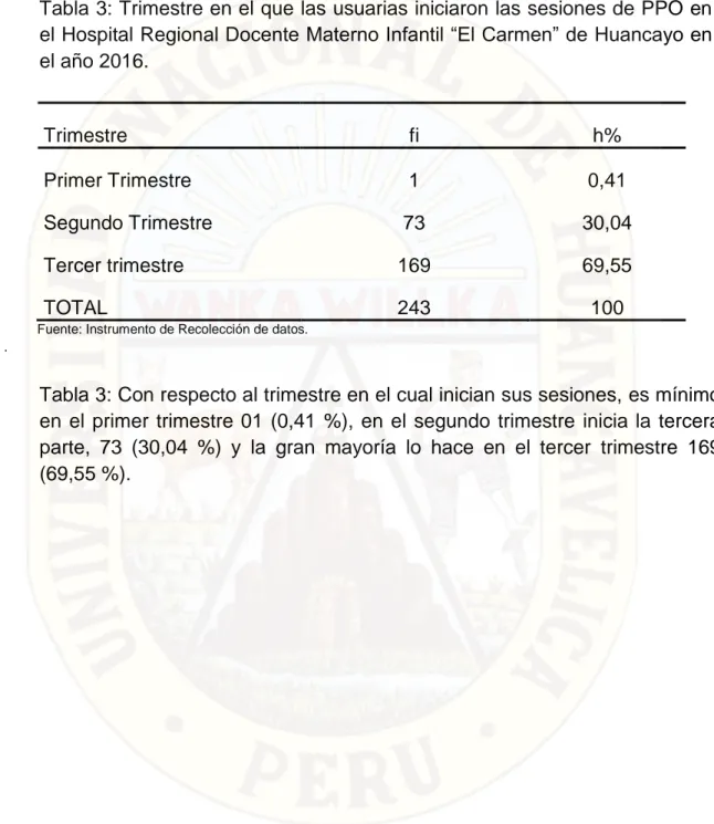 Tabla 3: Trimestre en el que las usuarias iniciaron las sesiones de PPO en  el Hospital Regional Docente Materno Infantil “El Carmen” de Huancayo en  el año 2016