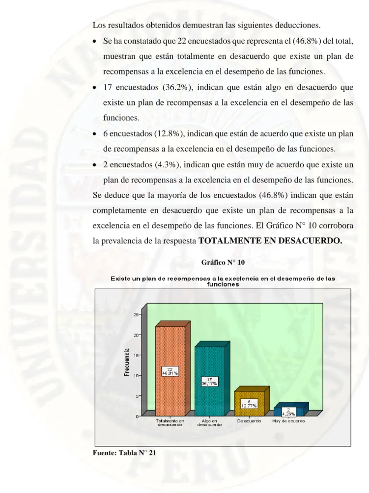 Gráfico N° 10 