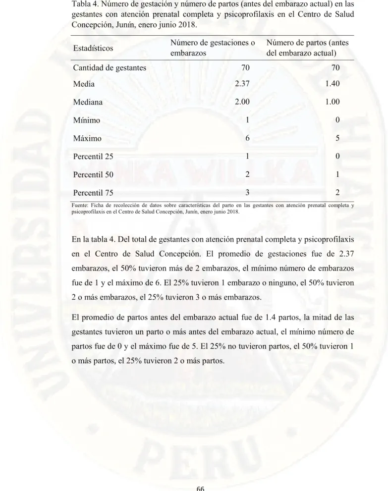 Tabla 4. Número de gestación y número de partos (antes del embarazo actual) en las  gestantes  con  atención  prenatal  completa  y  psicoprofilaxis  en  el  Centro  de  Salud  Concepción, Junín, enero junio 2018