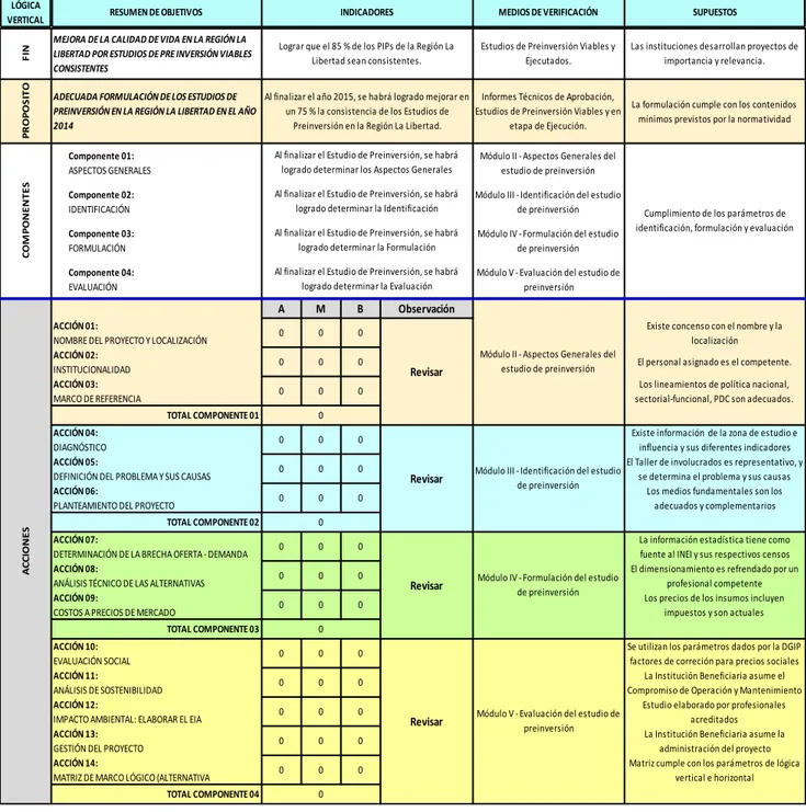 Tabla 04. Matriz de Evaluación para el Seguimiento y Evaluación de estudios de 