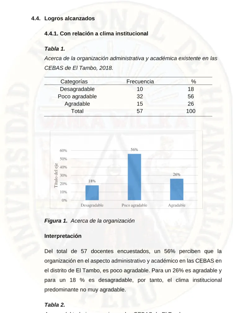 Figura 1.  Acerca de la organización 