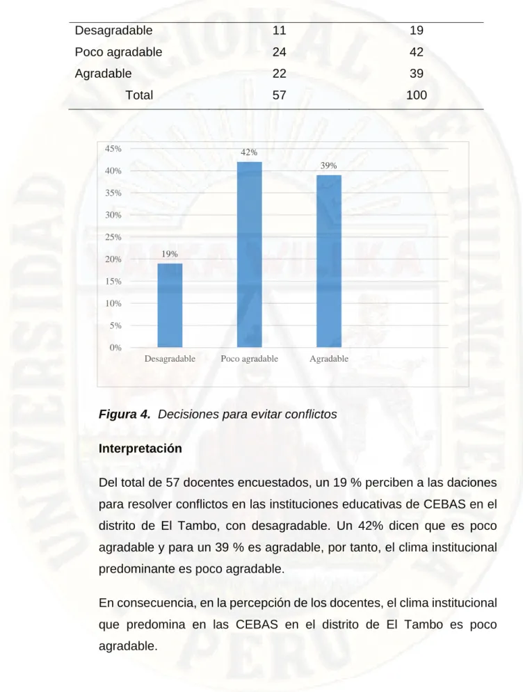 Figura 4.  Decisiones para evitar conflictos  