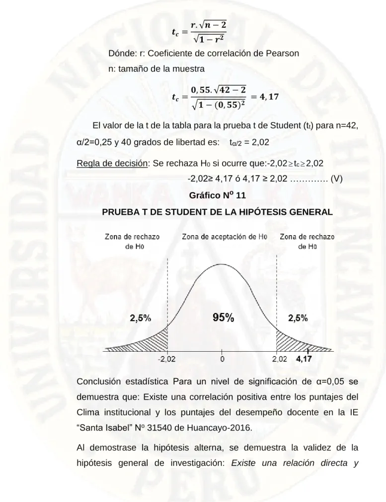 Gráfico N o  11 