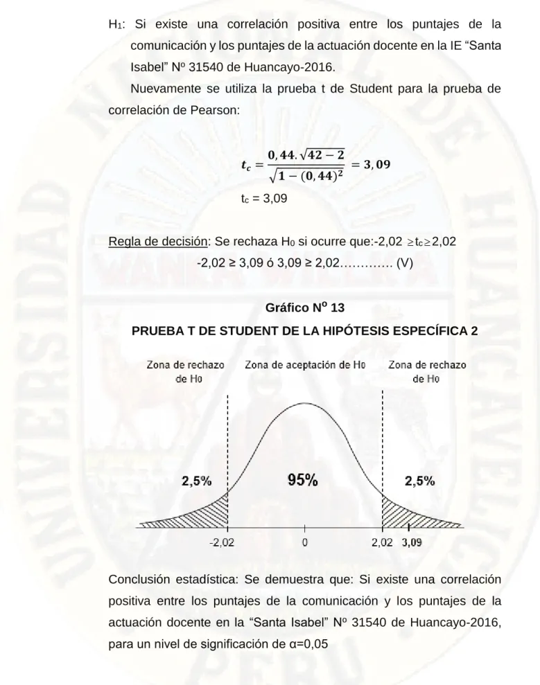 Gráfico N o  13 