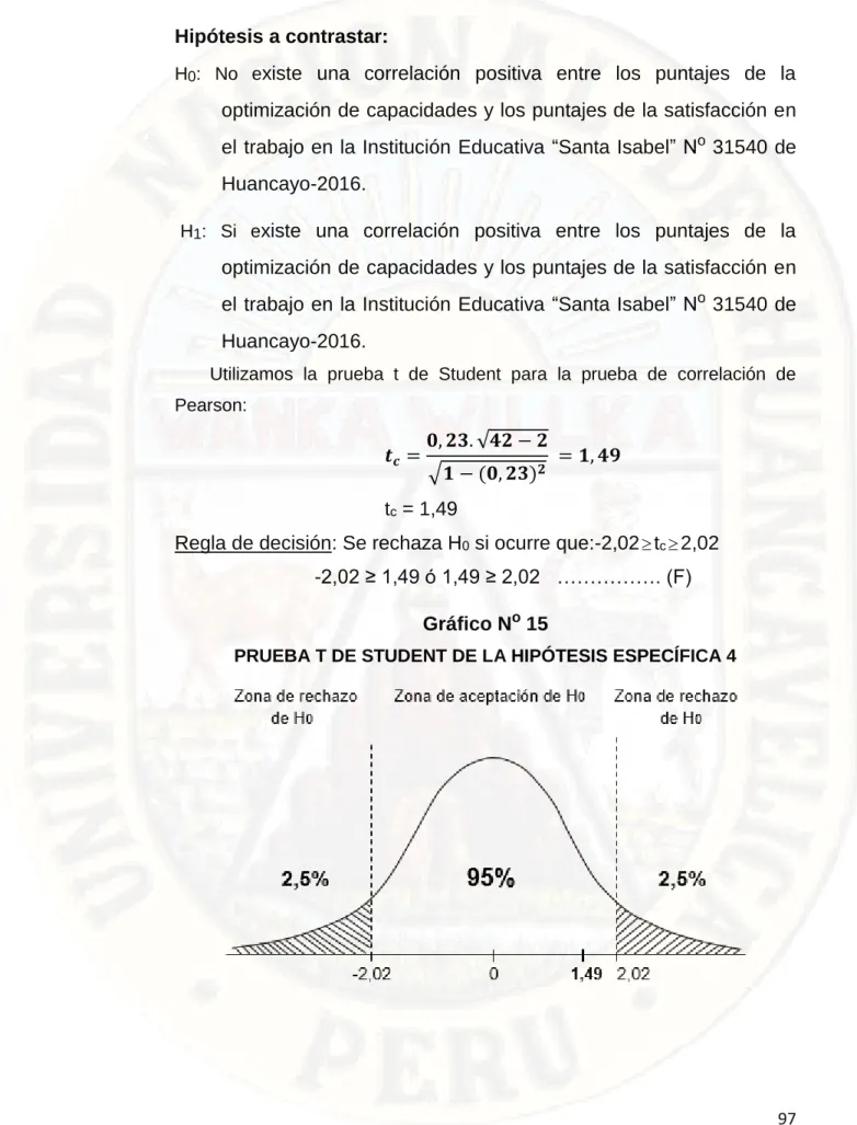 Gráfico N o  15 