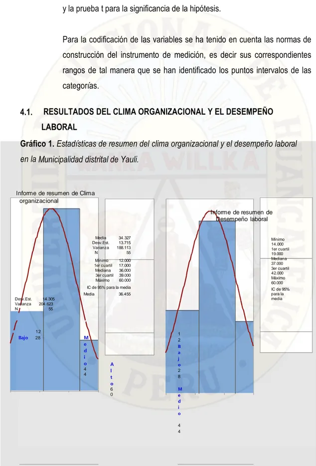 Gráfico 1. Estadísticas de resumen del clima organizacional y el desempeño laboral  en la Municipalidad distrital de Yauli