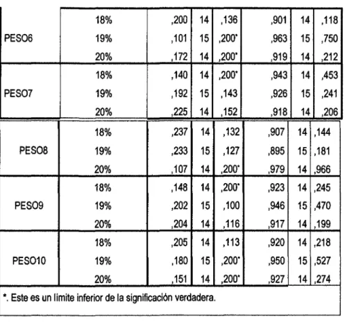 Cuadro 11. Prueba de homogeneidad de  varianza~ 