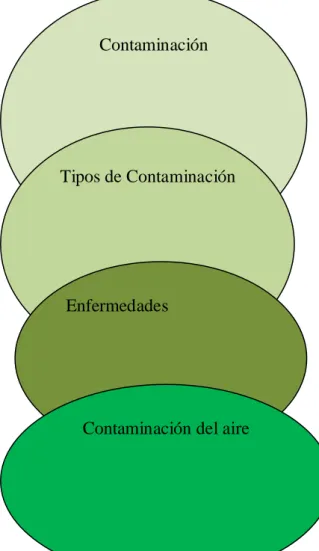 Gráfico Nº 3  Red de inclusión   