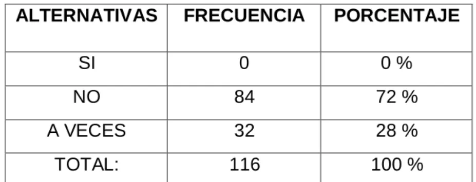 Gráfico Nº 6 