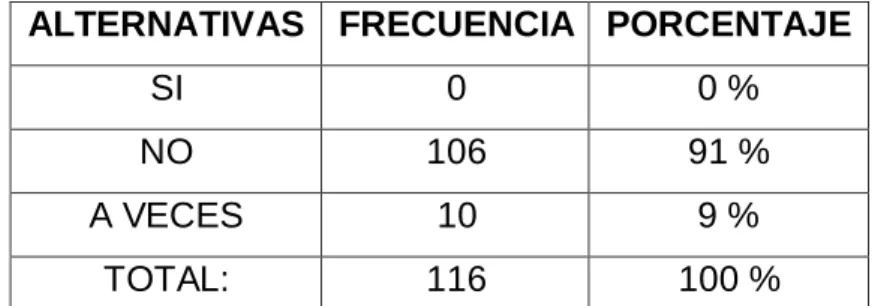 Gráfico Nº 7 