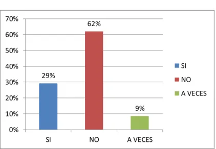 Gráfico Nº 8 