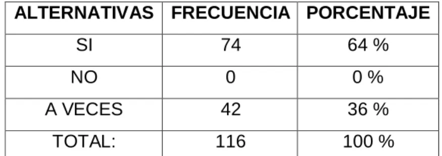 Gráfico Nº 9 