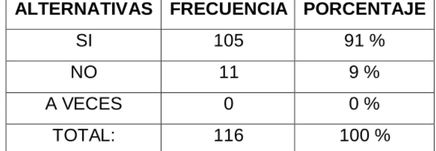 Gráfico Nº 10 
