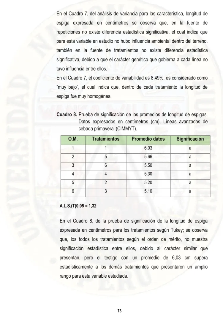 Cuadro 8. Prueba de significación de los promedios de longitud de espigas. 