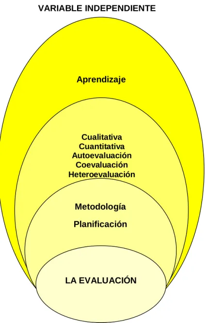 Gráfico No. 2: Red de inclusión 