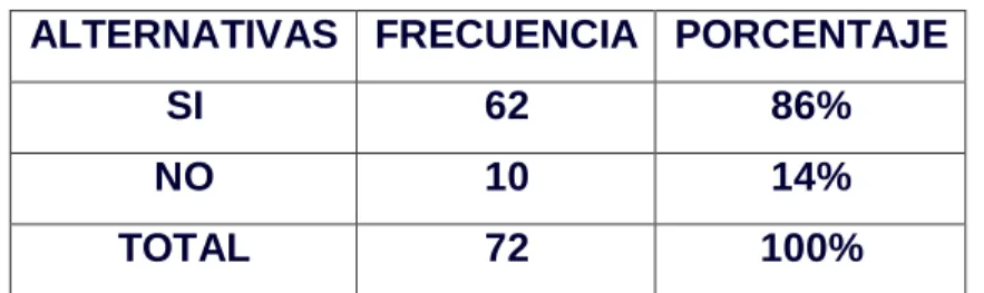 Gráfico No. 5 