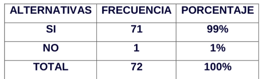 Gráfico No. 6 