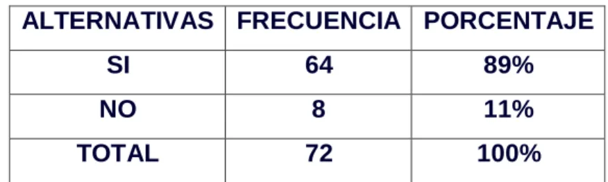 Gráfico No. 7 