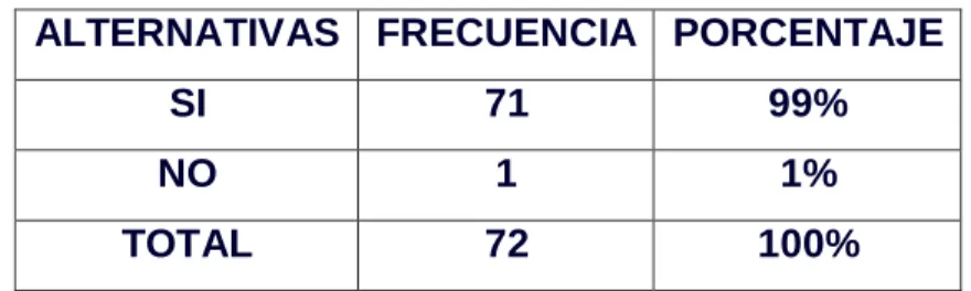 Gráfico No. 8 