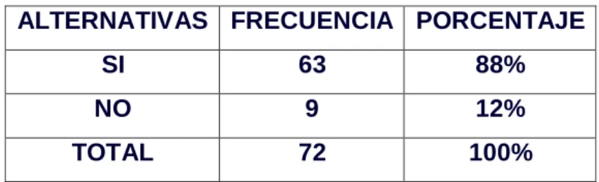 Gráfico No. 9 