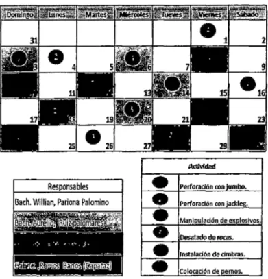 Cuadro N°02: Matriz de  programación  de  observaciones para  el mes de  agosto  para  los trabajos  que se realizan en la Zona Cerro Rico N&#34;iVel1840