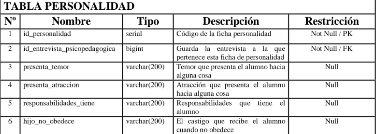 TABLA PERSONALIDAD 