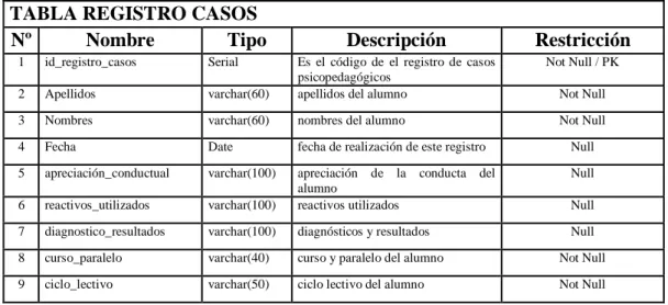 TABLA REGISTRO CASOS 