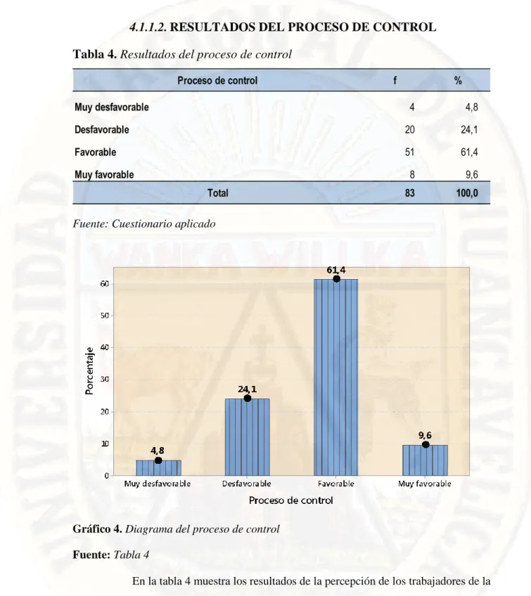 Gráfico 4. Diagrama del proceso de control  Fuente: Tabla 4 