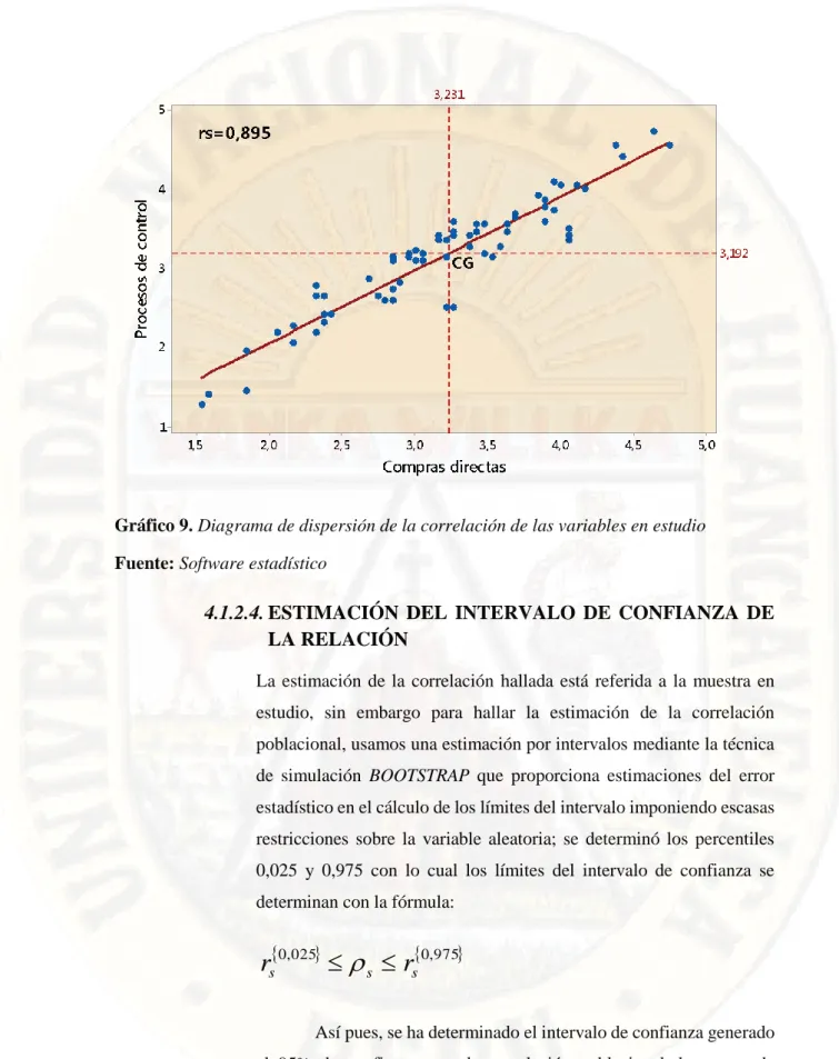 Gráfico 9. Diagrama de dispersión de la correlación de las variables en estudio  Fuente: Software estadístico 