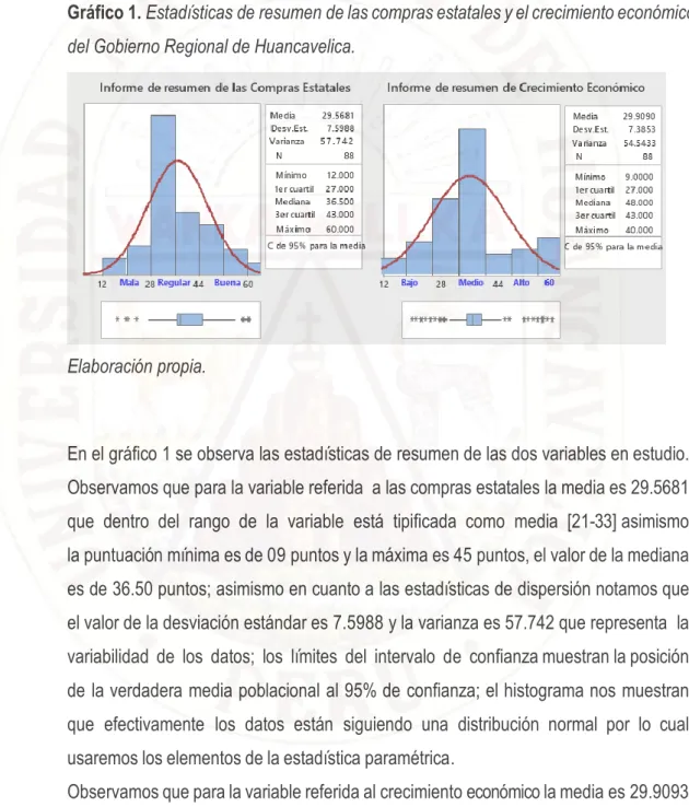 Gráfico 1. Estadísticas de resumen de las compras estatales y el crecimiento económico  del Gobierno Regional de Huancavelica