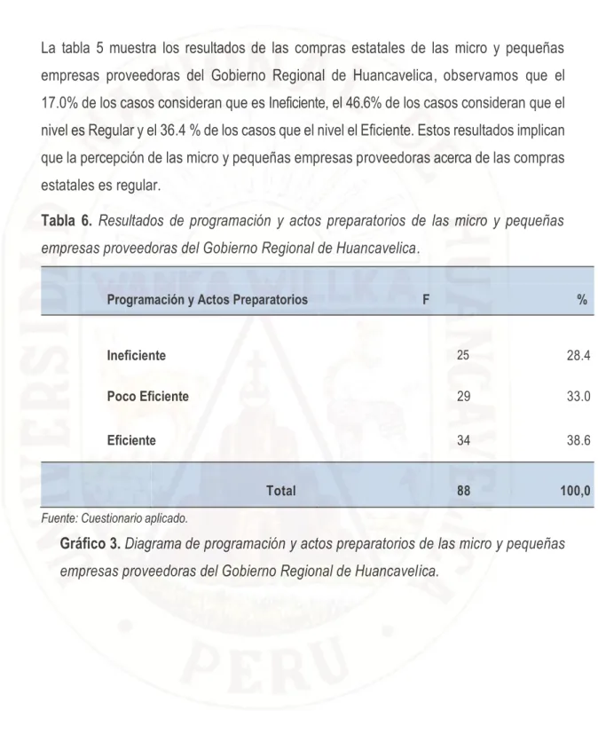 Tabla  6.  Resultados  de  programación  y  actos  preparatorios  de  las  micro  y  pequeñas  empresas proveedoras del Gobierno Regional de Huancavelica