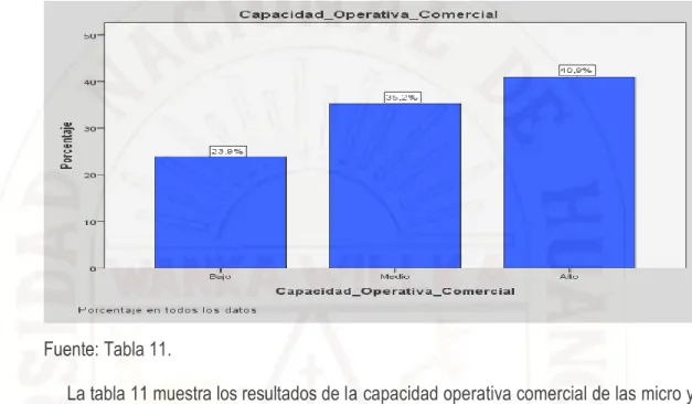 Tabla  12.  Resultados  de fuente de financiamiento de las micro y pequeñas empresas  proveedoras del Gobierno Regional de Huancavelica
