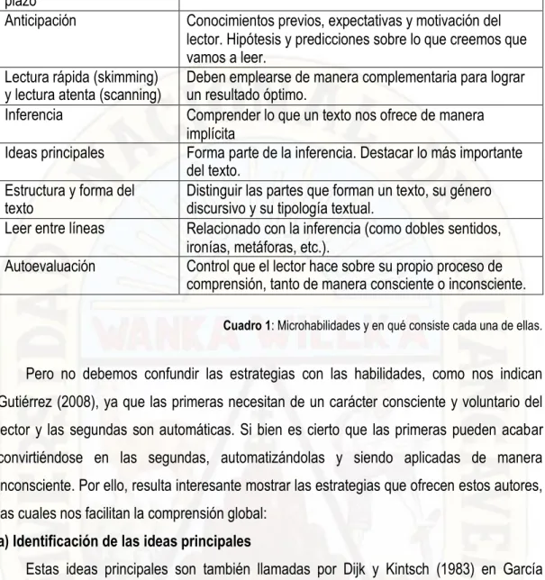 Cuadro 1: Microhabilidades y en qué consiste cada una de ellas. 